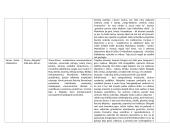 Autorių ir jų kūrinių lentelės 12 puslapis