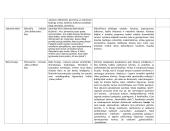 Autorių ir jų kūrinių lentelės 14 puslapis