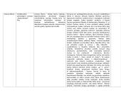 Autorių ir jų kūrinių lentelės 15 puslapis