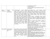 Autorių ir jų kūrinių lentelės 18 puslapis