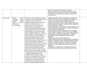 Autorių ir jų kūrinių lentelės 19 puslapis