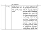 Autorių ir jų kūrinių lentelės 20 puslapis