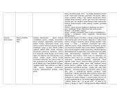 Autorių ir jų kūrinių lentelės 5 puslapis