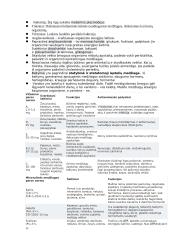 Biologijos teorija egzaminui 14 puslapis