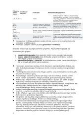 Biologijos teorija egzaminui 15 puslapis