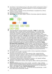 Biologijos teorija egzaminui 18 puslapis