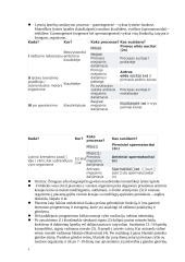 Biologijos teorija egzaminui 5 puslapis