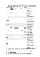 Biologijos teorija egzaminui 10 puslapis