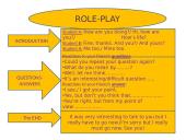 Dialogue and monologue tips 2 puslapis