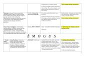 Teminės paradigmos 2 puslapis