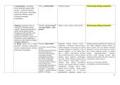 Teminės paradigmos 11 puslapis