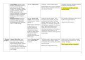Teminės paradigmos 3 puslapis