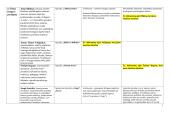 Teminės paradigmos 7 puslapis