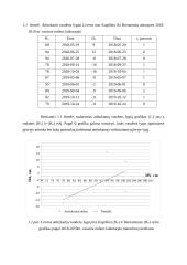 Atitekėjimo laiko nustatymas pagal atitinkamų vandens lygių grafiką 3 puslapis