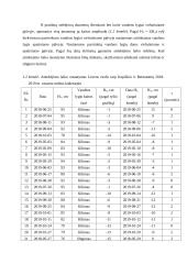 Atitekėjimo laiko nustatymas pagal atitinkamų vandens lygių grafiką 4 puslapis