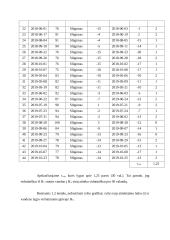 Atitekėjimo laiko nustatymas pagal atitinkamų vandens lygių grafiką 5 puslapis