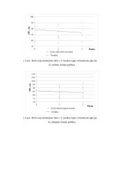 Atitekėjimo laiko nustatymas pagal atitinkamų vandens lygių grafiką 6 puslapis