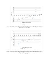 Atitekėjimo laiko nustatymas pagal atitinkamų vandens lygių grafiką 7 puslapis