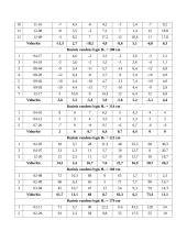 Atitekėjimo laiko nustatymas mažiausių paklaidų metodu 3 puslapis