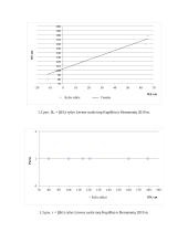 Atitekėjimo laiko nustatymas mažiausių paklaidų metodu 5 puslapis