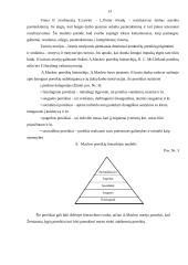 N darbuotojų motyvacijos didinimo planas 13 puslapis