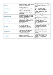 Lietuvių kalbos meninės raiškos priemonės 3 puslapis
