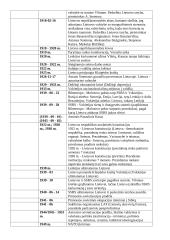 Istorijos VBE privalomų asmenybių, datų, sąvokų sąrašas 17 puslapis