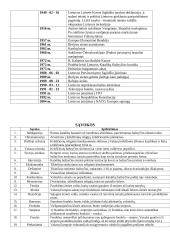 Istorijos VBE privalomų asmenybių, datų, sąvokų sąrašas 18 puslapis