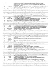Istorijos VBE privalomų asmenybių, datų, sąvokų sąrašas 19 puslapis