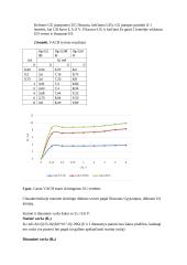 Lauko tranzistorių veikimo principų bei savybių tyrimas 5 puslapis