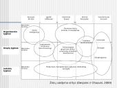 Žinių ištakos ir sampratos  10 puslapis