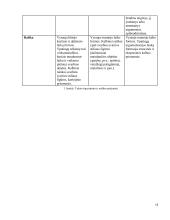 Teksto tipas, aprašymas ir jo mokymas(is) progimnazijoje  13 puslapis