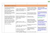 Lietuvių kalbos ir literatūros ilgalaikis planas 9-ai klasei 12 puslapis