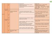 Lietuvių kalbos ir literatūros ilgalaikis planas 9-ai klasei 3 puslapis