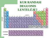 Deguonies elementas 6 puslapis