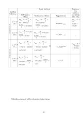 Standartinio suleidimo skaičiavimas 18 puslapis