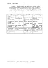 genai ir genetika 4 puslapis