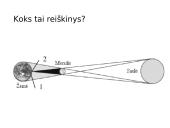 Šešėlis ir šviesos atspindys 3 puslapis