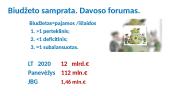 Biudžeto palyginimo grafikai