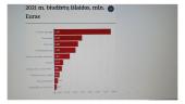 Biudžeto palyginimo grafikai 15 puslapis