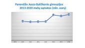 Biudžeto palyginimo grafikai 9 puslapis