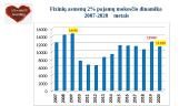 Biudžeto palyginimo grafikai 10 puslapis