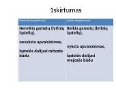 Nelytinis ir lytinis organizmų dauginimasis  19 puslapis