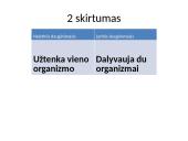 Nelytinis ir lytinis organizmų dauginimasis  20 puslapis