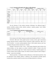 Nuostatų įvertinimas naudojant semantinio diferencialo skalę 3 puslapis