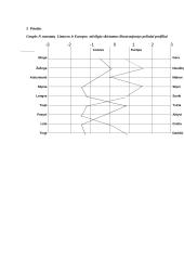 Nuostatų įvertinimas naudojant semantinio diferencialo skalę 7 puslapis