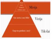 Verslo sistemos tikslų modeliavimas 11 puslapis