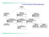 Verslo sistemos tikslų modeliavimas 17 puslapis