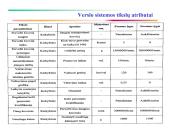 Verslo sistemos tikslų modeliavimas 18 puslapis