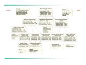 Verslo sistemos tikslų modeliavimas 20 puslapis